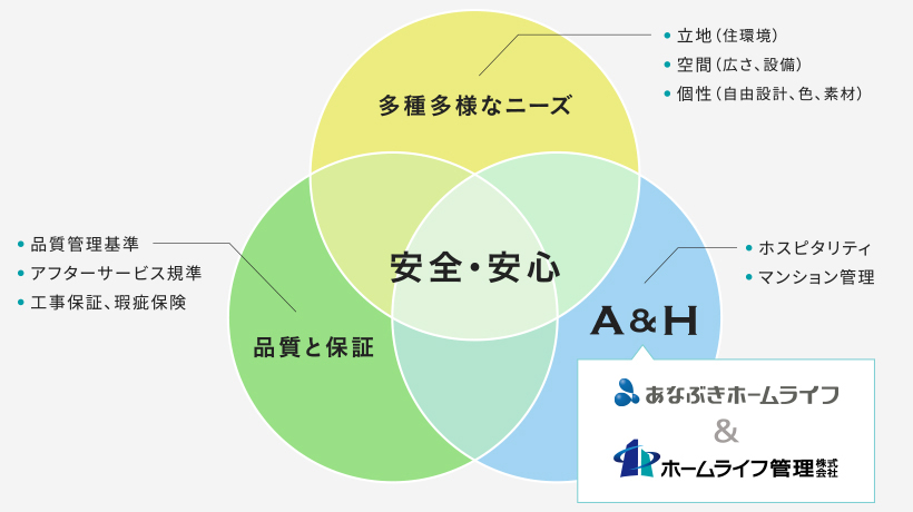 安全・安心